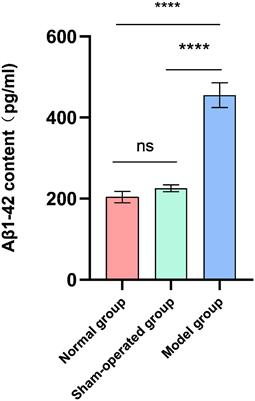 Marked Response of Rat Ileal and Colonic Microbiota After the Establishment of Alzheimer’s Disease Model With Bilateral Intraventricular Injection of Aβ (1-42)